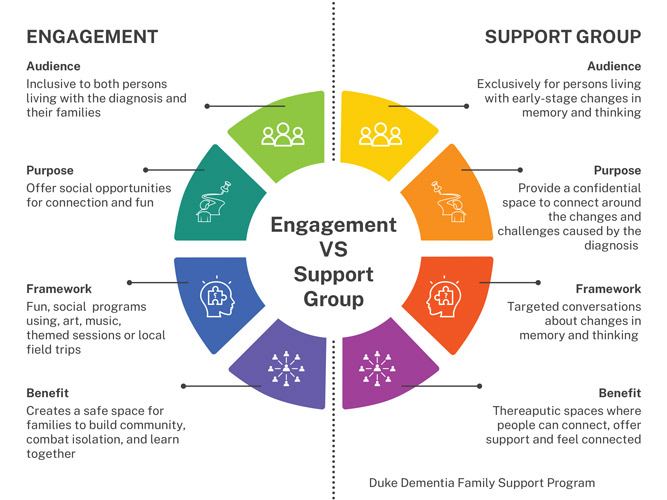 Decisions-Wheel-Engagement-vs-Support-Group-cover